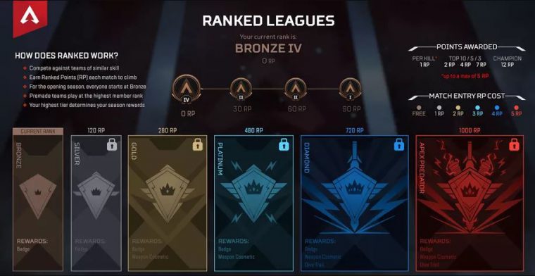 Apex Legends rank