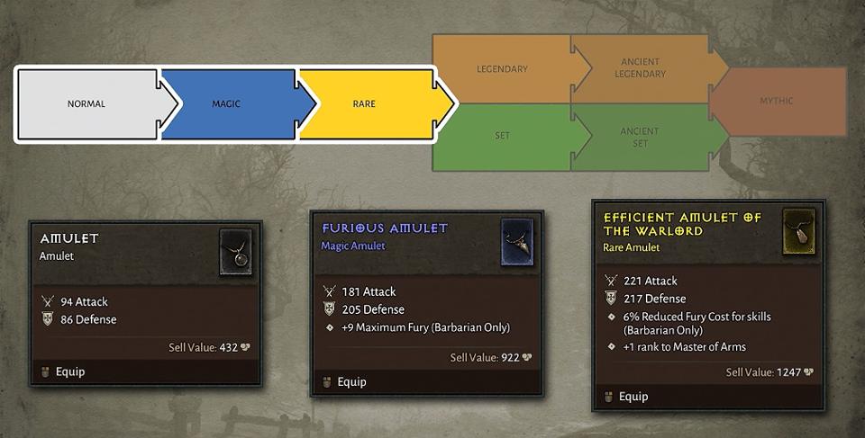diablo iv loot