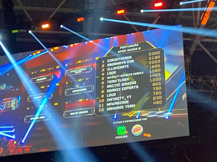 Pontuação após as 8 rodadas da Final do Mundial de Free Fire